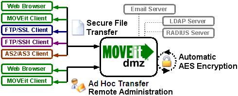 layout.png (19377 bytes)